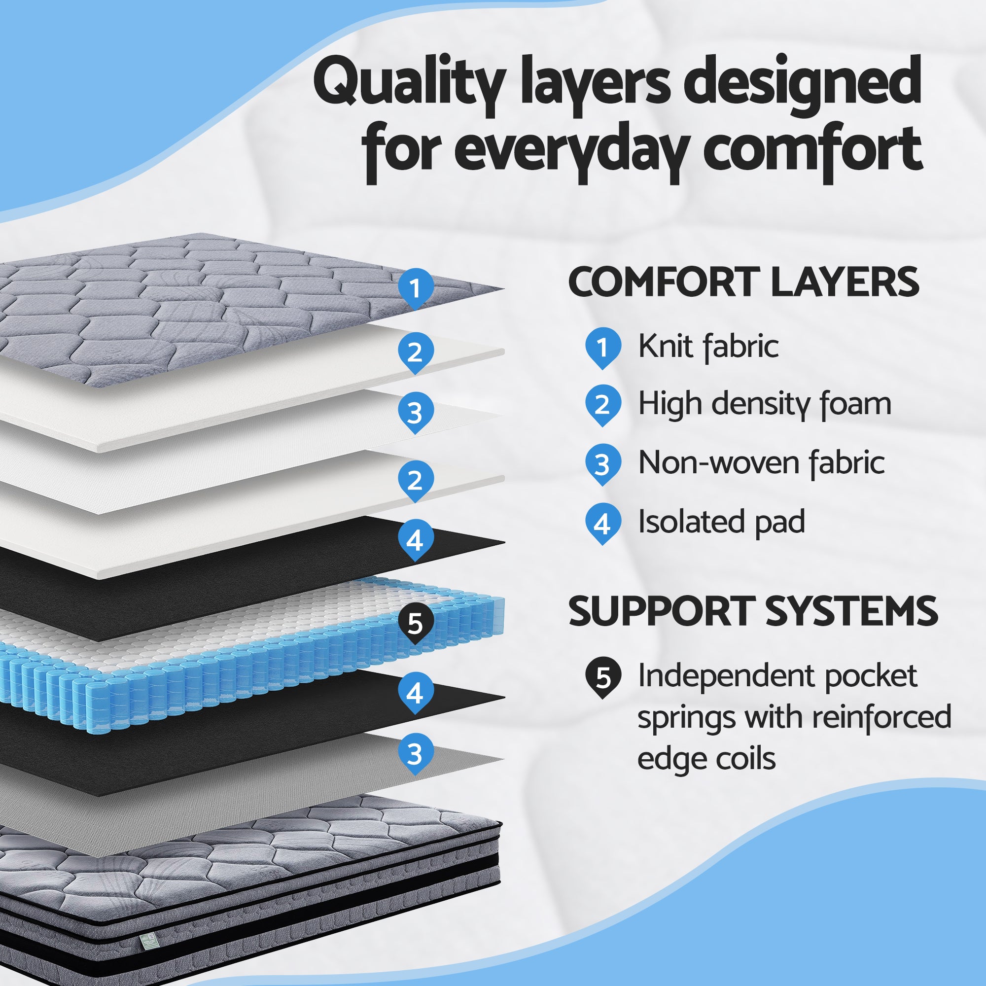 Giselle Bedding 34cm Double Mattress Hybrid, Pocket Spring Bed Mattress
