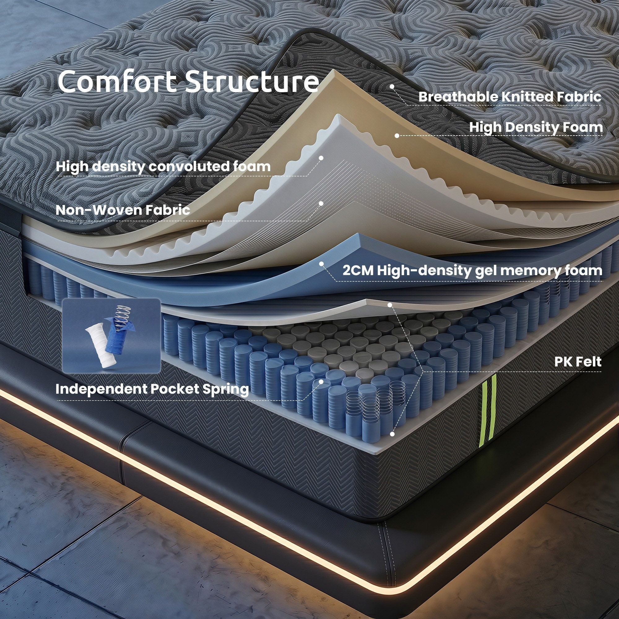 Levitex Queen Mattress 34 cm 5-Zone Pressure Relief  Pocket Spring with Reinforced Edge Support & Breathable Gel Memory Foam Hybrid Mattress