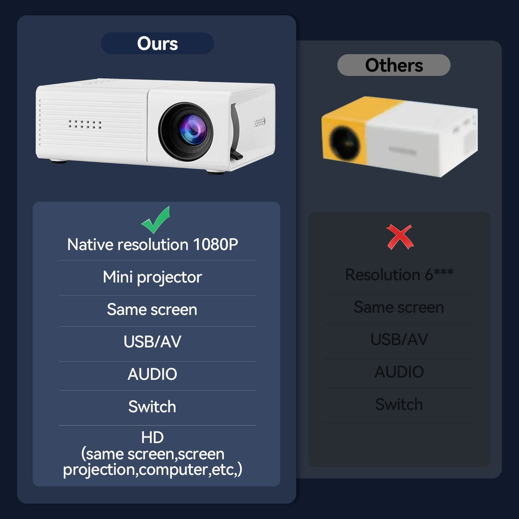 White M3S 1080P Mini Projector USB-Powered Version Includes Manual