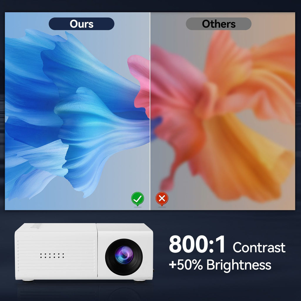 White M3S 1080P Mini Projector USB-Powered Version Includes Manual