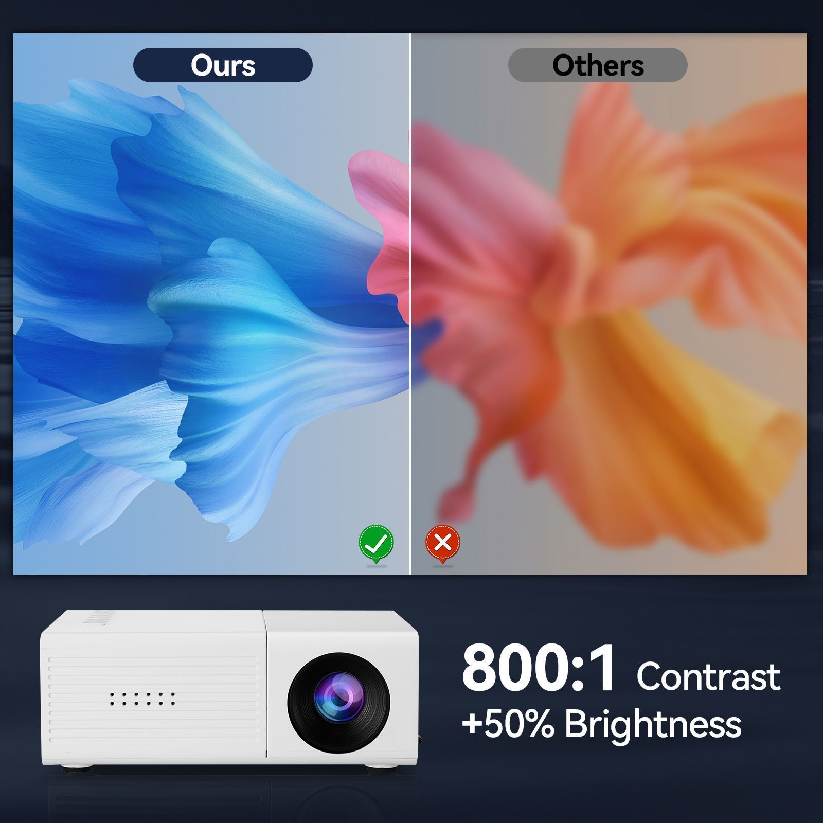 White M3S 1080P Mini Projector USB-Powered Version Includes Manual