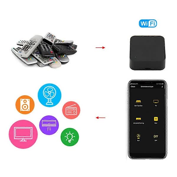 S06 Tuya Smart Wireless Remote Control Universal WiFi Infrared Remote Control Support IR Enabled