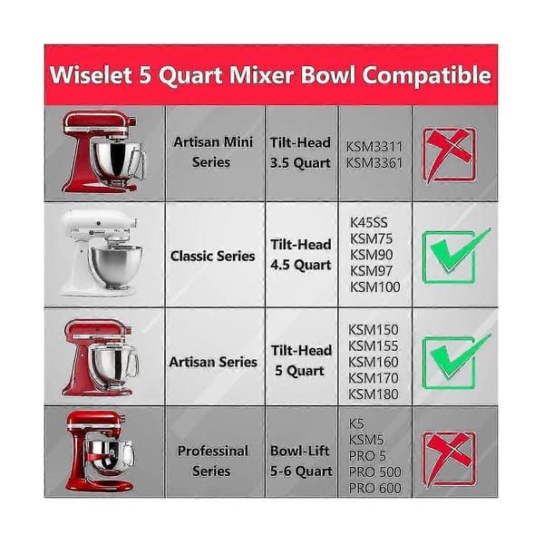 Stainless Steel Mixing Bowl 5 Quart for KitchenAid Classic & Artisan 4.5-5QT Tilt-Head Stand Mixers, 304 Stainless Steel Replacement Bowl with Handle