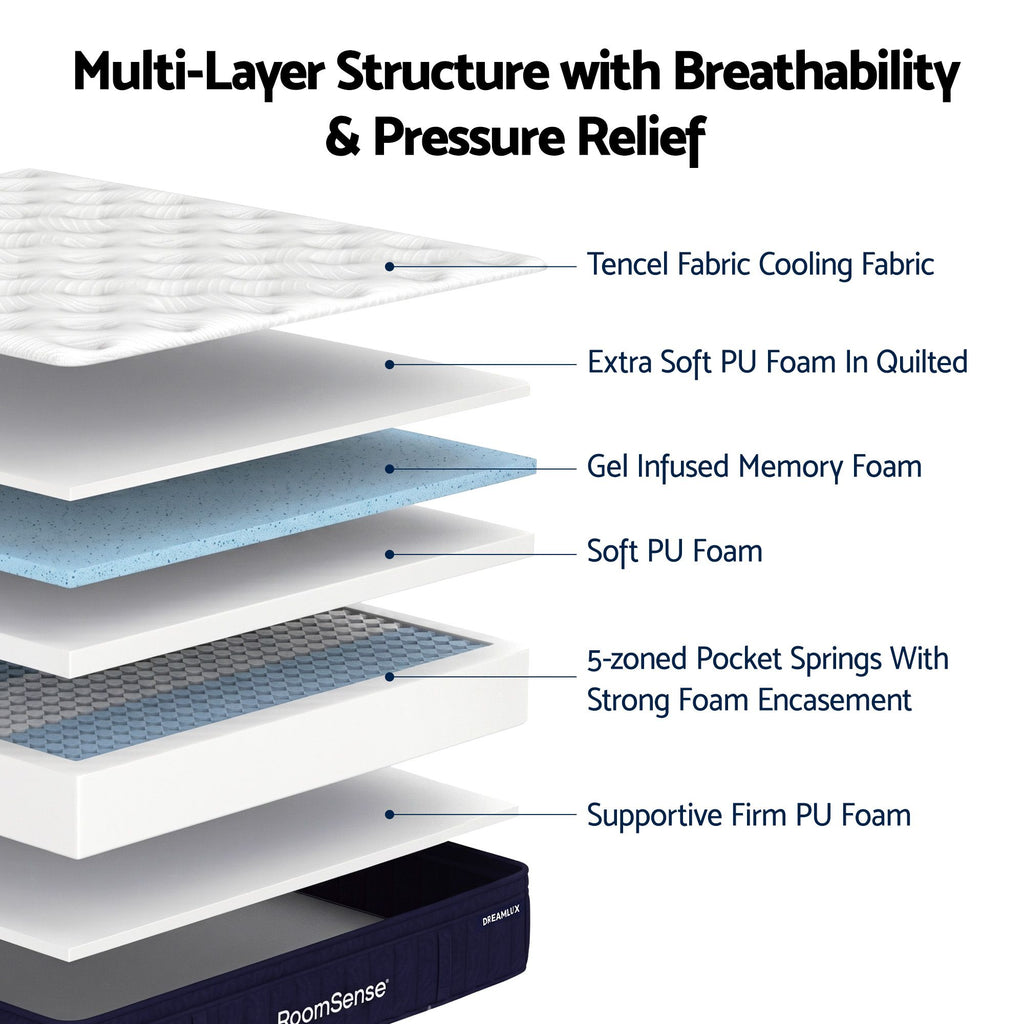 RoomSense Double Mattress, 34cm Thick Medium Firm Hybrid Mattress for Back Pain Relief, Tencel Cooling Pocket Spring Mattress Double Size in a Box