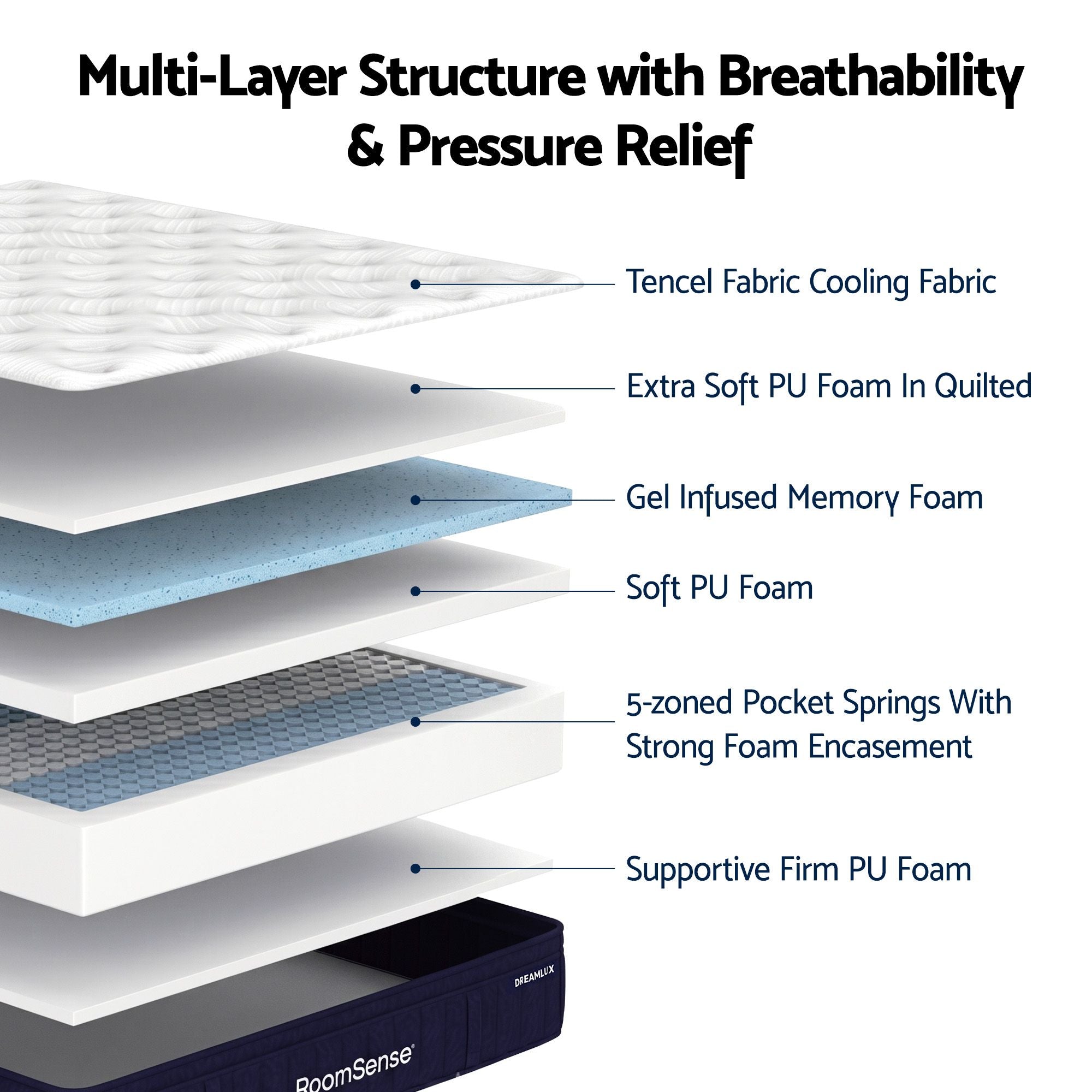 RoomSense Single Mattress, 34cm Thick Medium Firm Hybrid Mattress for Back Pain Relief, Tencel Cooling Pocket Spring Mattress Single Size in a Box
